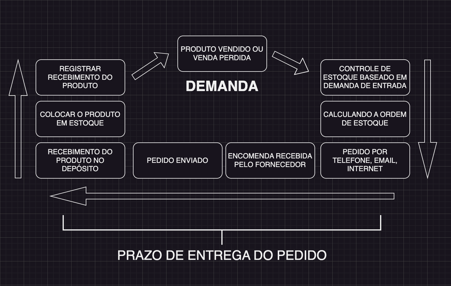 gráfico de demanda