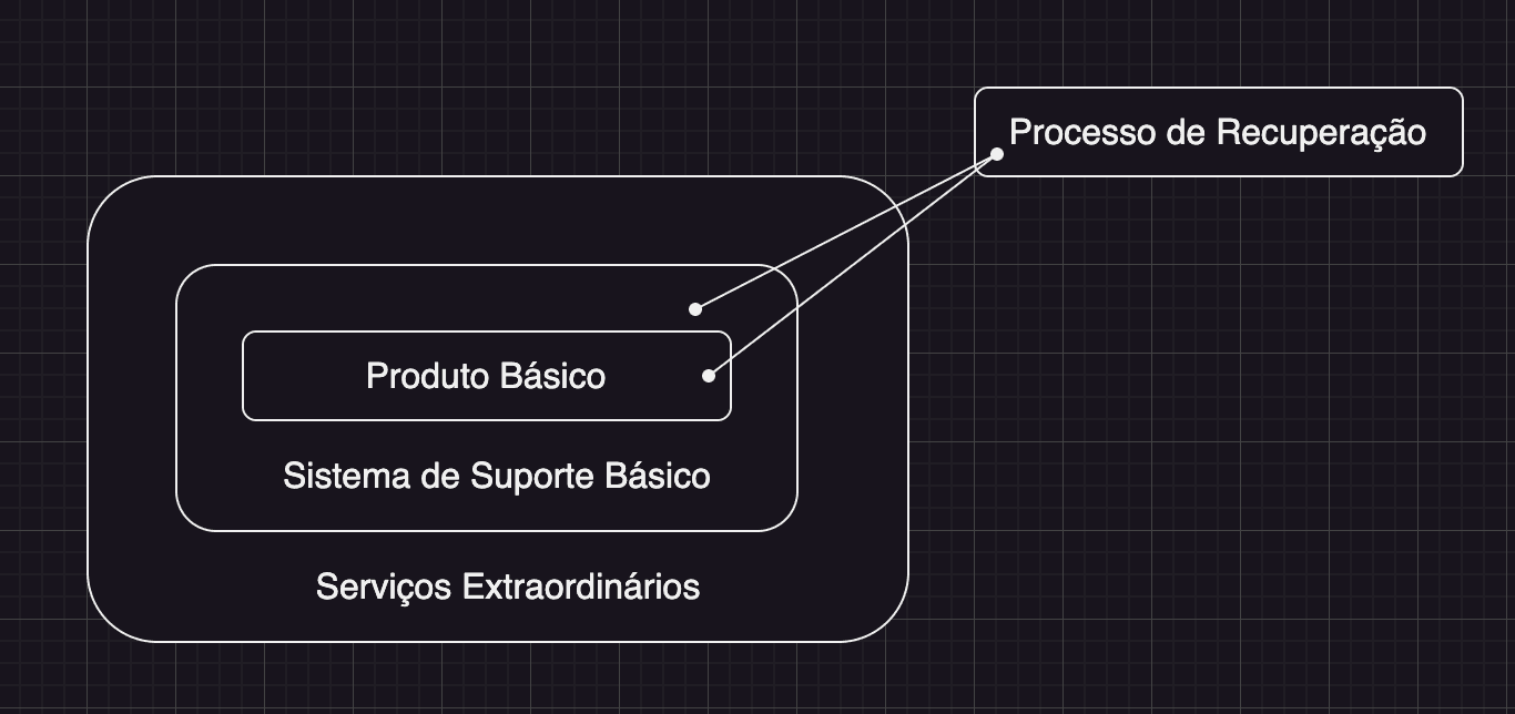 Gráfico mostrando os fatores que moldam a experiência de propriedade.